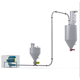 Dilute phase pneumatic conveying