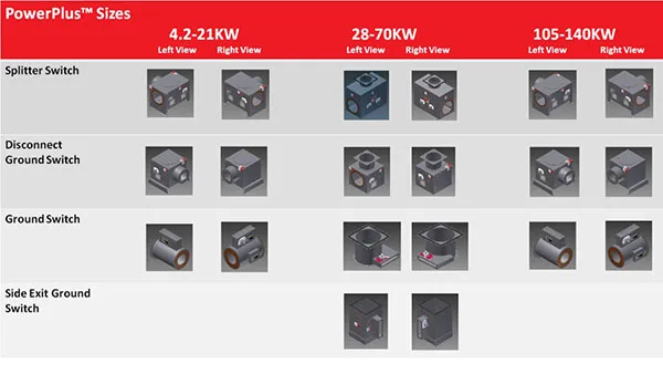 Switch Arrangements