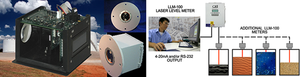 LLM-100 Laser Level Meter