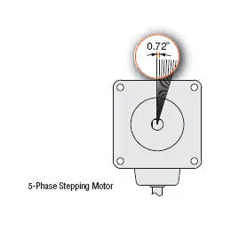 Stepper Motors & Drivers