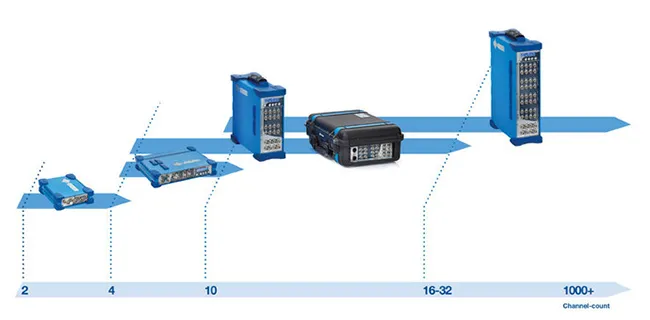 Multichannel analyzers