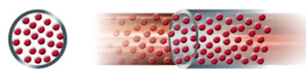 Dilute Phase Conveying