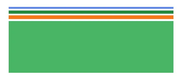 Layers of a Printed Circuit Board