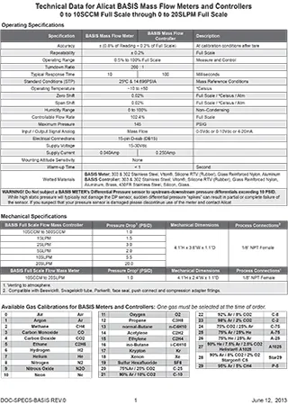 Basis Spec Sheet