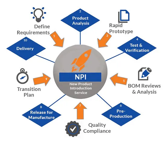 Prototyping & NPI Services