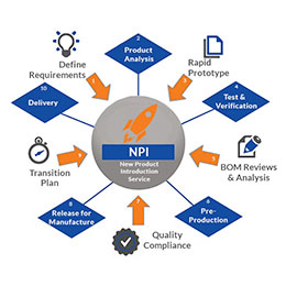 Prototyping & NPI Services