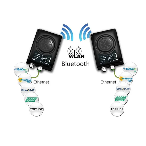 Anybus Wireless Bridge II