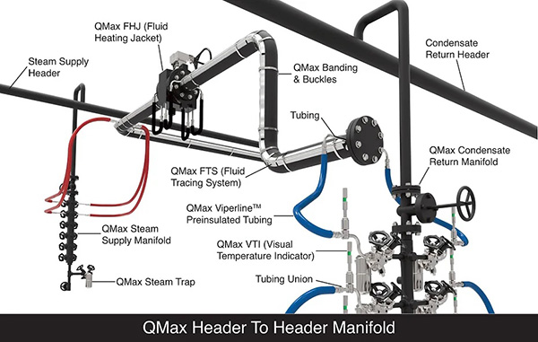 QMax FTS(Fluid Tracing System)