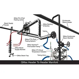 QMax FTS(Fluid Tracing System)