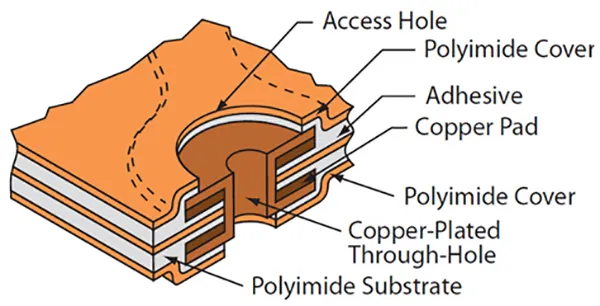 Double Sided Flex PCBs