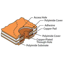 Double Sided Flex PCBs