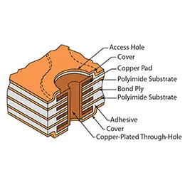 Multilayer Flex PCBs