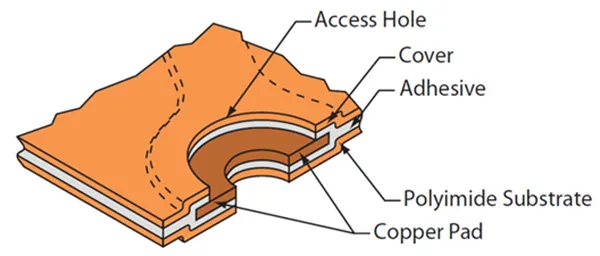 Single-sided flex PCBs