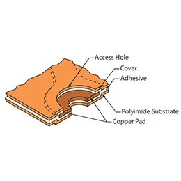 Single-sided flex PCBs
