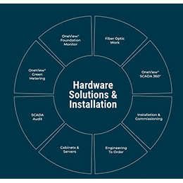 Hardware solutions