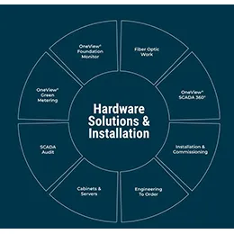 Hardware solutions