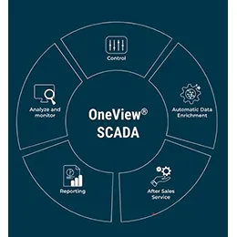 Software solutions