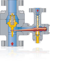 Pump Protection Valves Type MRM