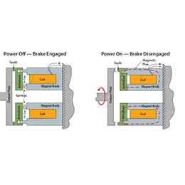 Tooth Brake - SETB Series