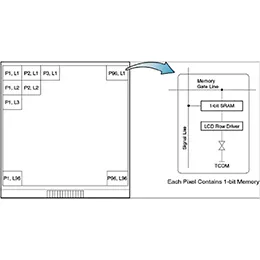 Memory LCD