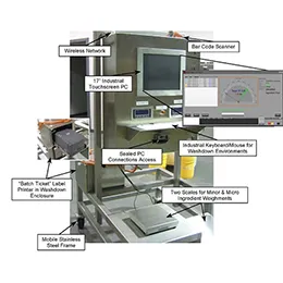 HAND PROMPT BATCHING STATION