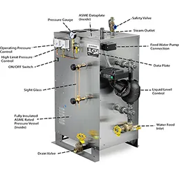 ES - Electric Steam Boiler