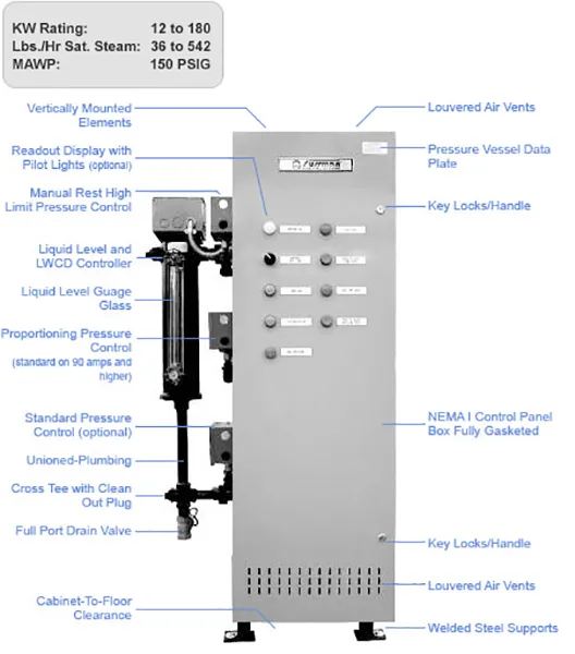 SVS 12-180 - Electric Steam Boiler