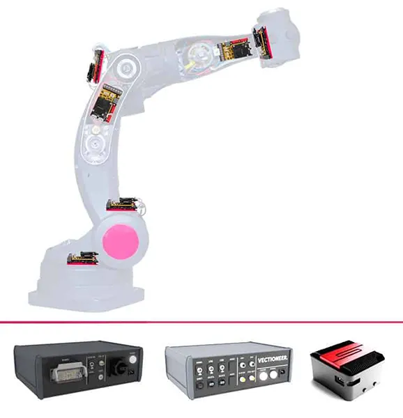 System Kit for industrial robots