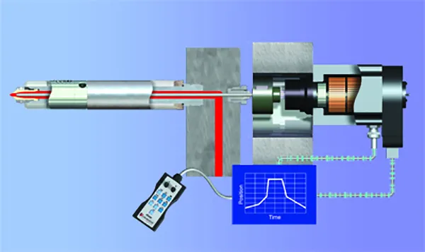 eGate Electronic Precision Control