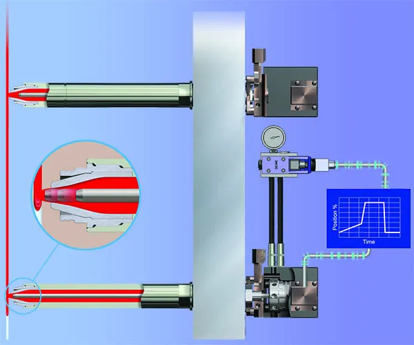synflow Sequential Valve Gating