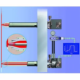 Synflow Sequential Valve Gating