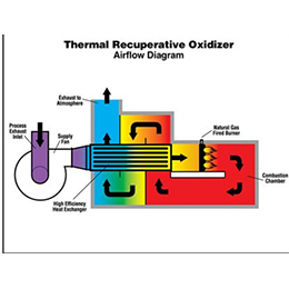 Thermal Recuperative Oxidizer