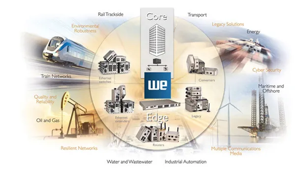 Edge Network Solutions