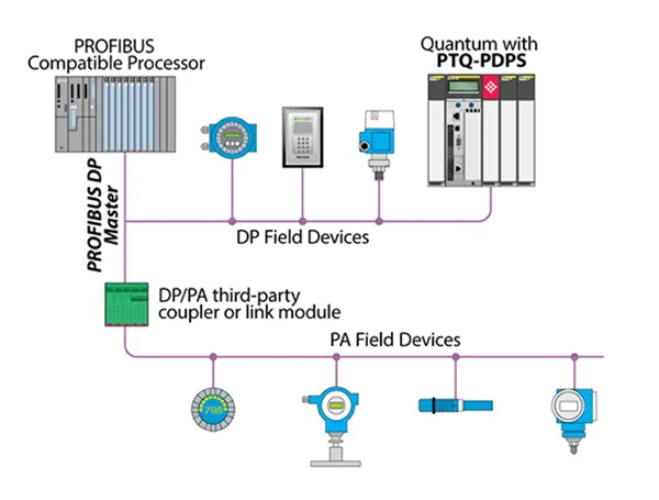 PROFIBUS