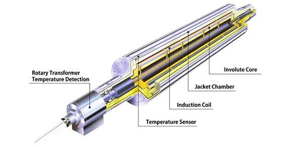 Induction Heated Jacket Rolls