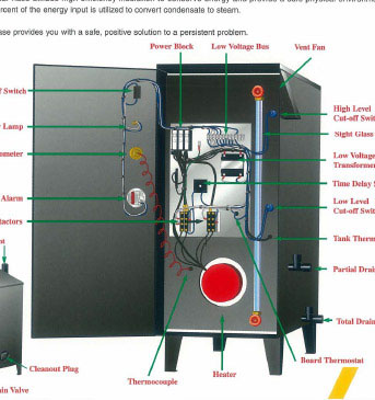 ThermaPhase Oil Water Separator