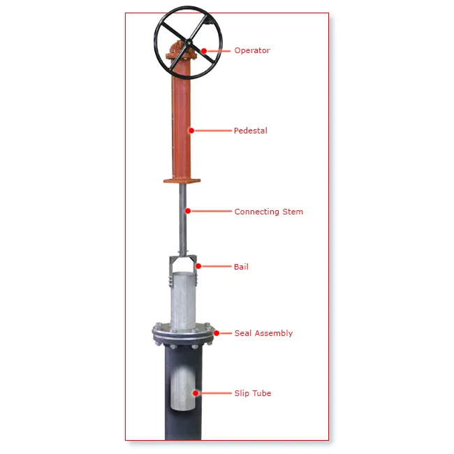 Valves & Valve Accessories - Telescoping Valves