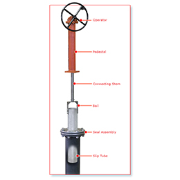 valves - valve accessories - telescoping valves
