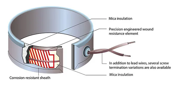 HT Mica Bands