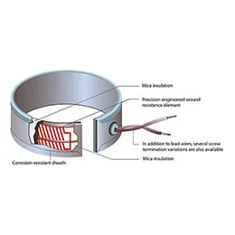 HT Mica Bands