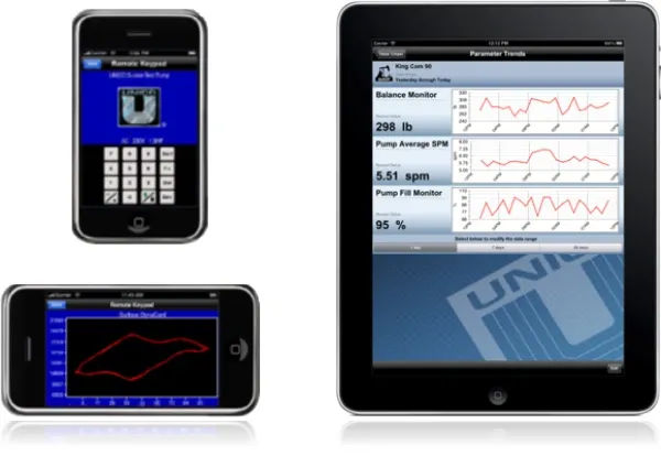 Mobile Applications