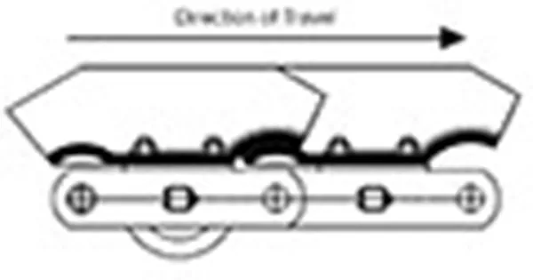 APRON CONVEYOR CHAIN ASSEMBLIES - APRON STYLE – A
