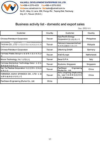 Business activity-domestic and export sales