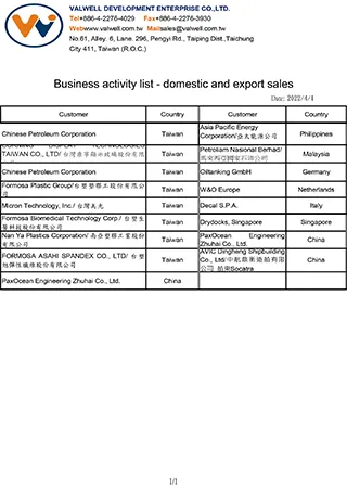 Business activity-domestic and export sales