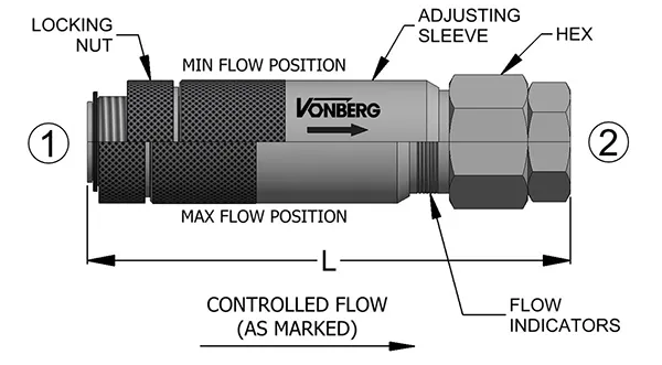Flow Regulator 3 I 000 Series