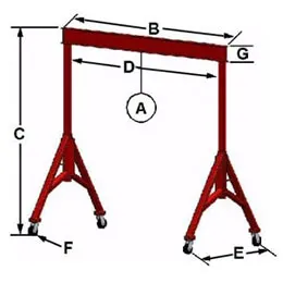Thrifty Gantry Cranes