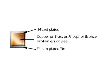 Tin Plated Square Wire - CP square Wire