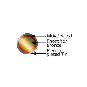 Tin Plated Phosphor Bronze Wire c5100 & c5191