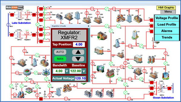 Electrical Grid Simulation
