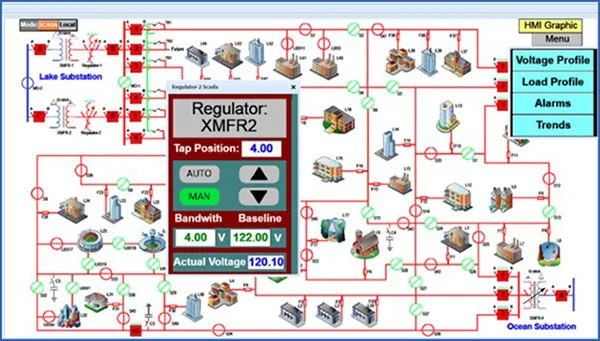 Electrical Grid Simulation